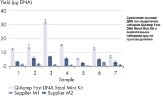 51604 Набор для выделения суммарной ДНК из человеческого кала QIAamp Fast DNA Stool Mini Kit 50 выделений, Qiagen