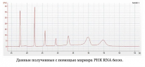 Маркер РНК, RNA 6000, от 200 п.н. до 6000 п.н., 150 мкг/мл